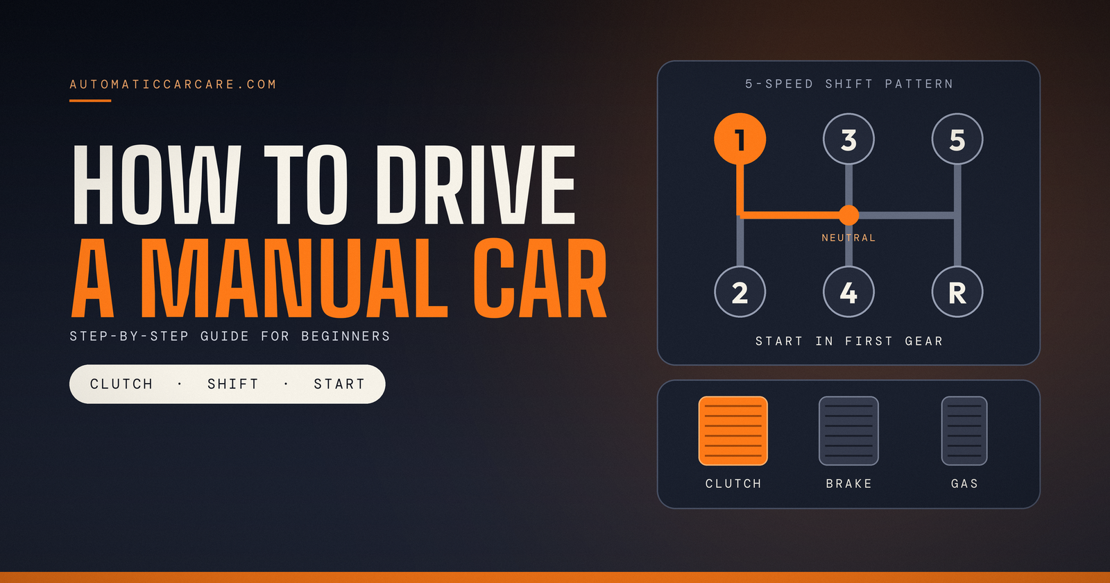 How to drive a manual car: 5-speed shift pattern and clutch, brake and gas pedals